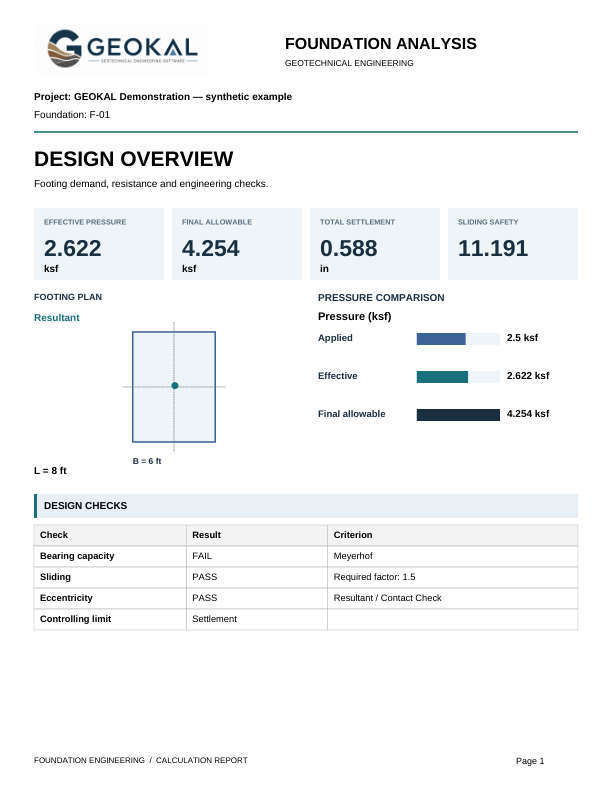 Foundation Analysis report preview